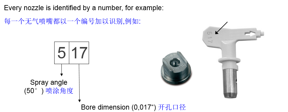 无气喷涂